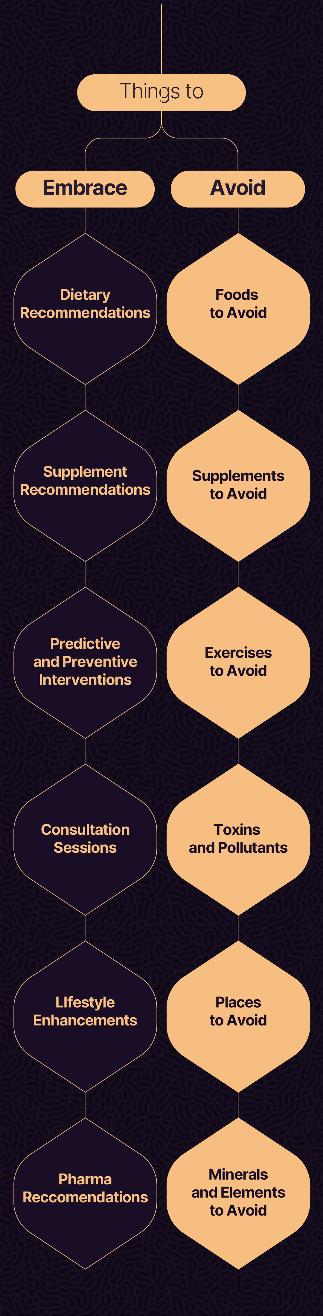 Longevity Lounge Section 16