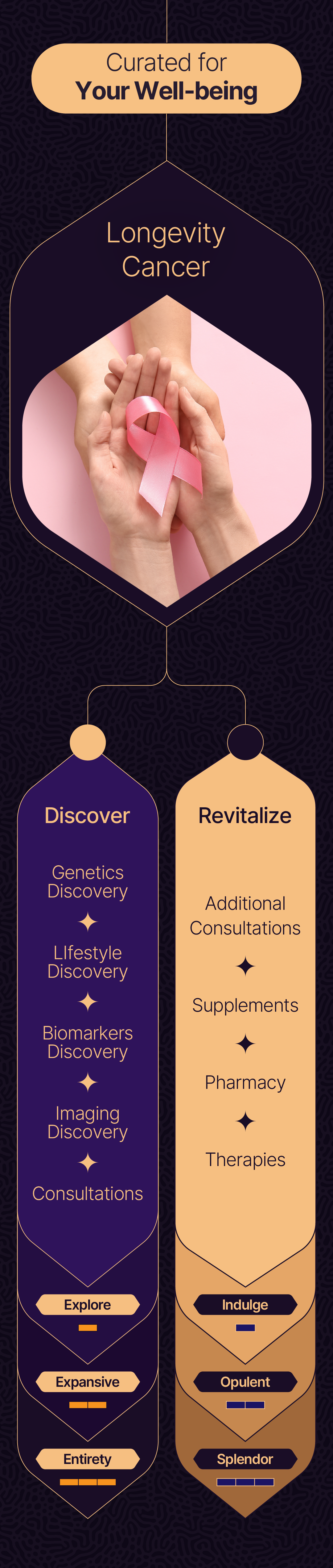 Longevity Lounge Section 18