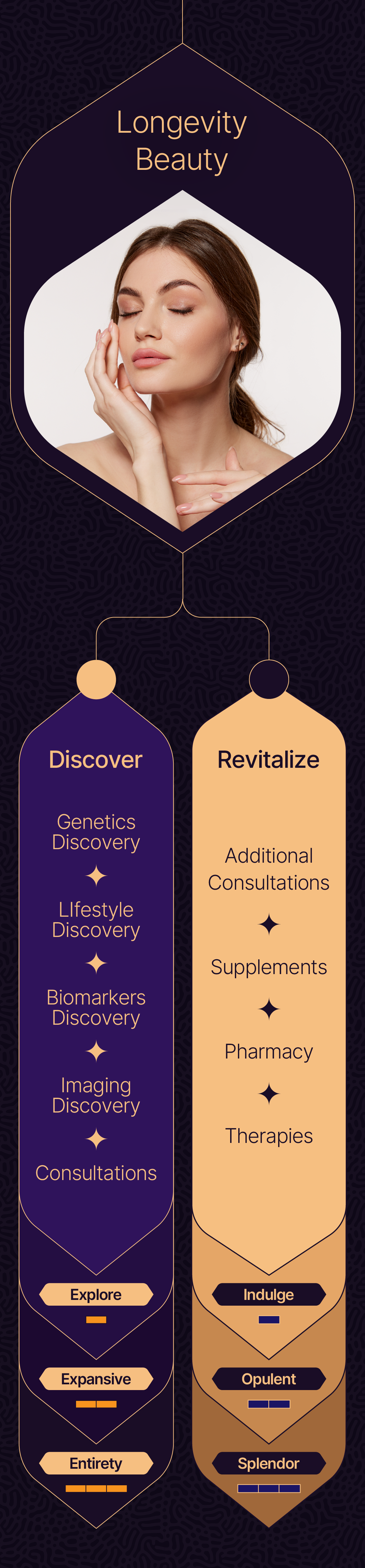 Longevity Lounge Section 22